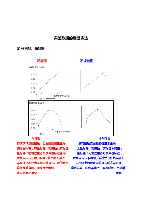 物理化学实验规范(给学生)