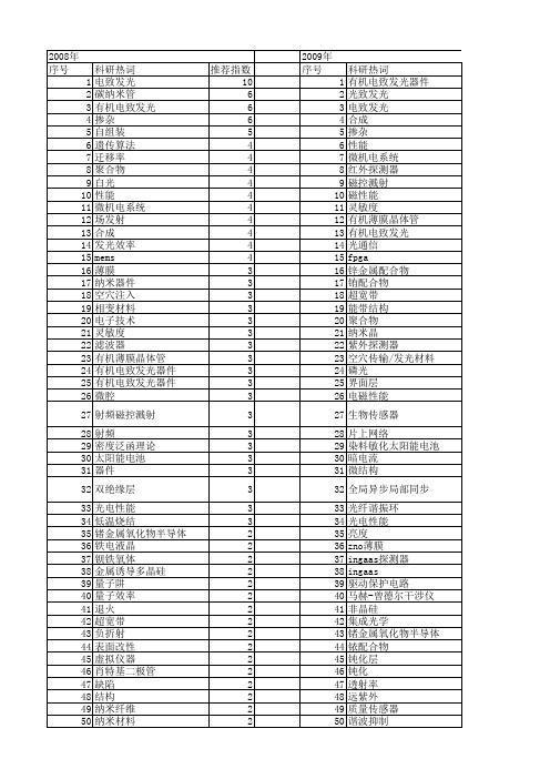 【国家自然科学基金】_器件性能_基金支持热词逐年推荐_【万方软件创新助手】_20140801