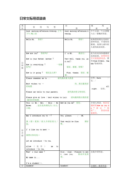 日常交际用语简表