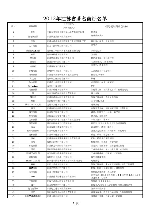 2013年江苏省著名商标名单