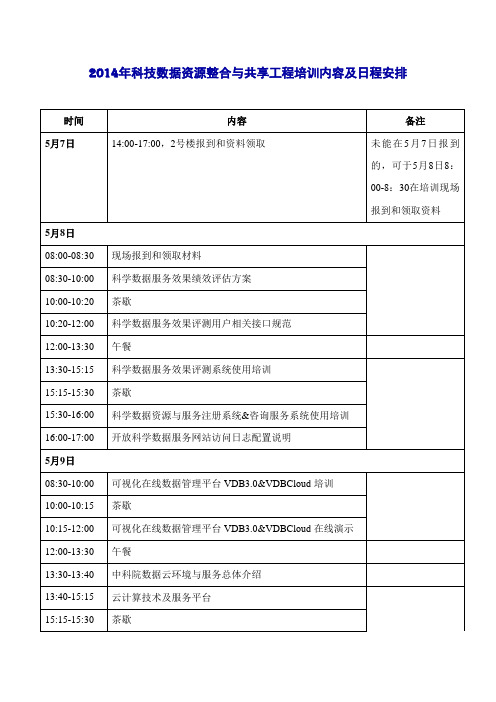 2014年科技数据资源整合与共享工程培训内容及日程安排