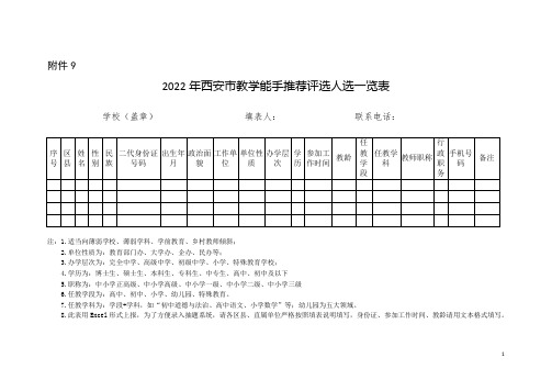 2022年西安市中小学教学能手推荐人选一览表