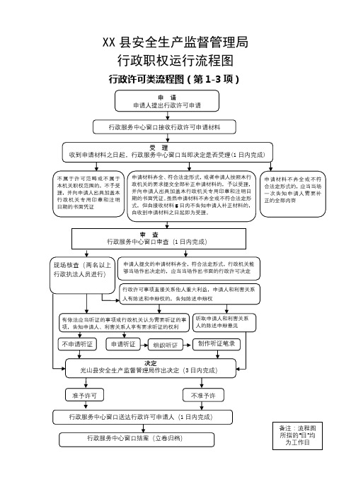 XX县安全生产监督管理局行政职权运行流程图行政许可类流程图(第1-3项)【模板】