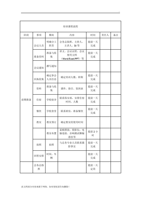 培训会议流程安排表