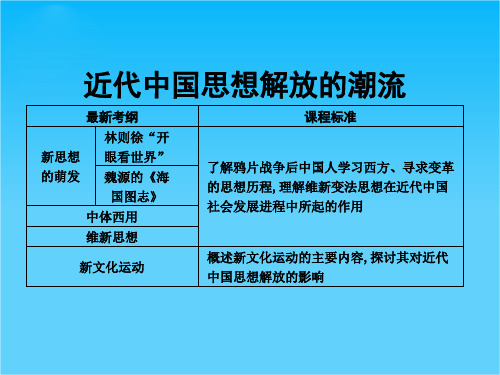 高三历史一轮复习课件近代中国思想解放潮流(人教版必修3)