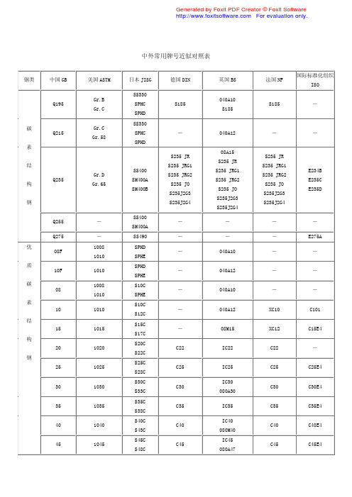 中外材料牌号对照表
