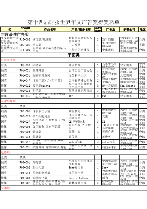 第十四届时报世界华文广告奖得奖名单中国广告网中国广告传媒业第一