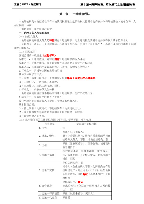 税法考试习题放基础培训讲义-第45讲_土地增值税法(1)