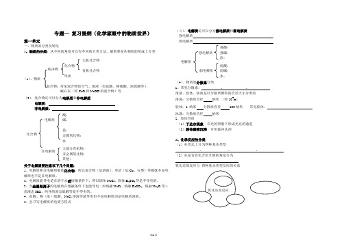 专题一 复习提纲(化学家眼中的物质世界)