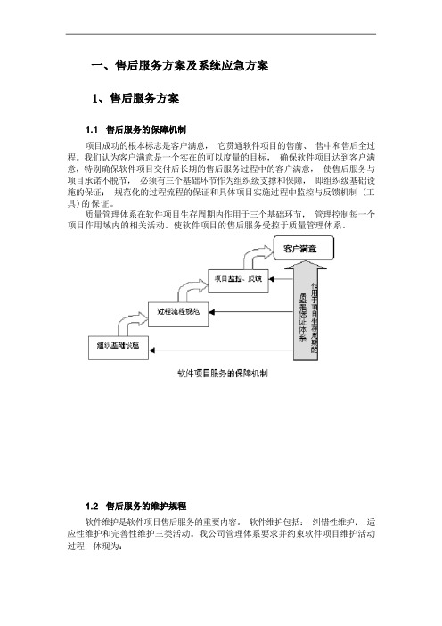 软件项目售后服务与培训方案