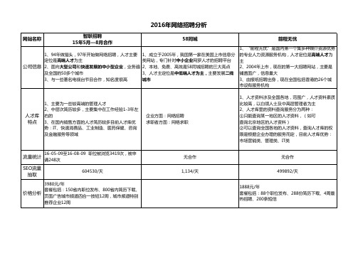 网络招聘优劣势分析