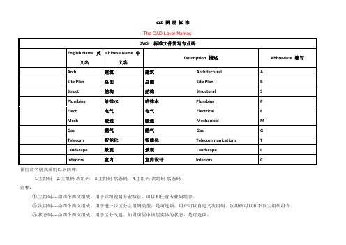 CAD图层标准中英文互译