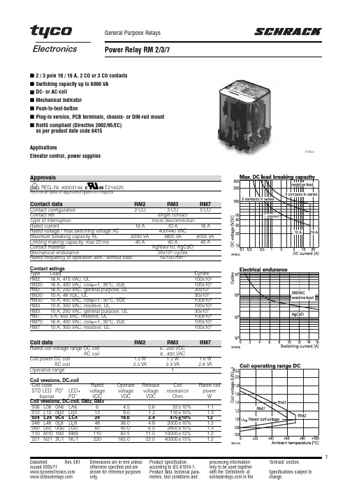 RM202221中文资料