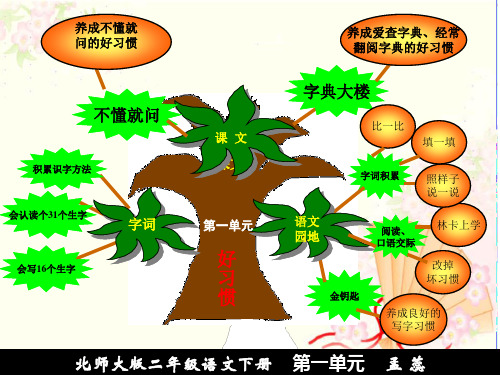 二年级语文下册知识树