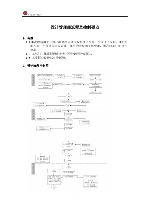 地产设计管理流程及控制要点