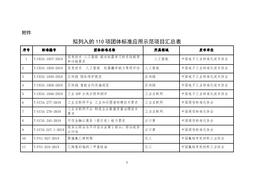 拟列入的110项团体标准应用示范项目汇总表