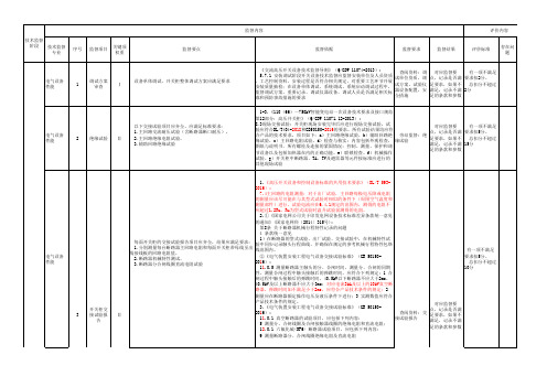 34.开关柜全过程技术监督精益化管理实施细则