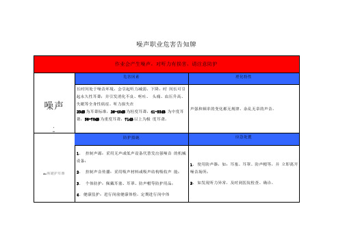 噪声职业危害告知牌