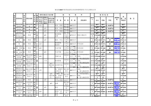 湖北省2008年度考试录用公务员和参照管理工作人员职位公告