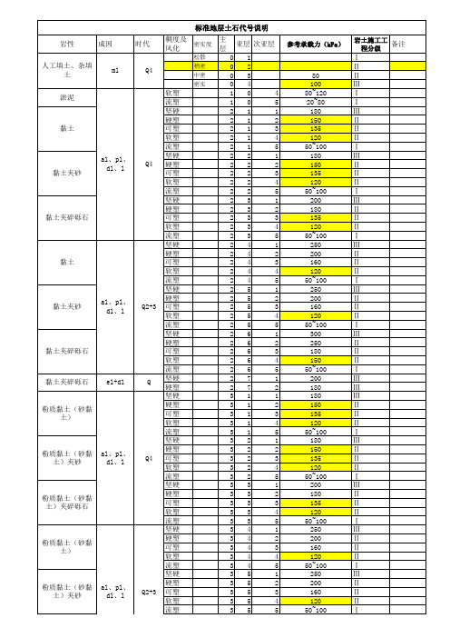 标准地层土石代号说明