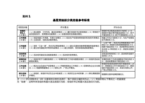 基层党组织分类定级标准