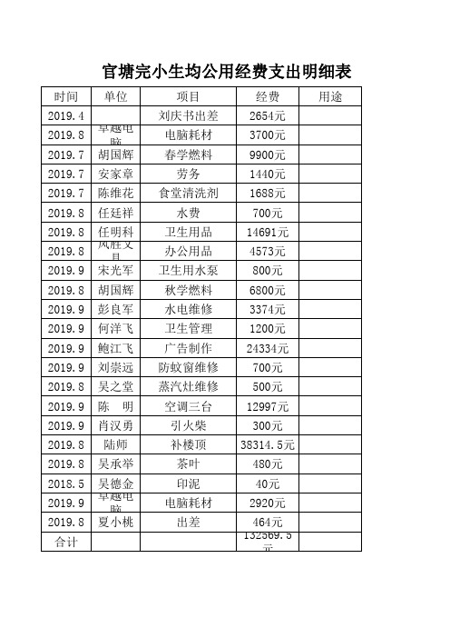 生均公用经费支出明细表