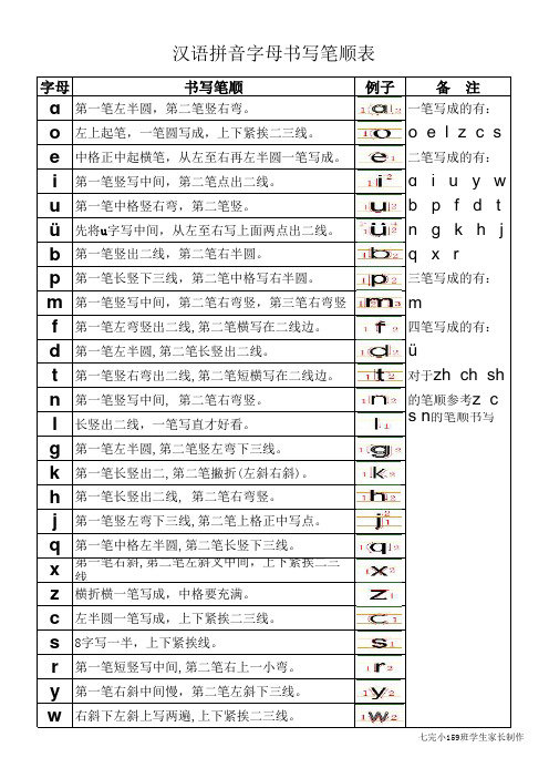 汉语拼音字母笔顺汇总表(打印版)