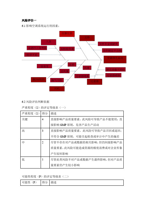 空调系统验证风险评估