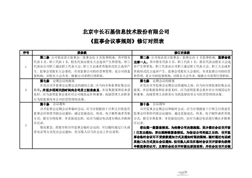 石基信息：《监事会议事规则》修订对照表