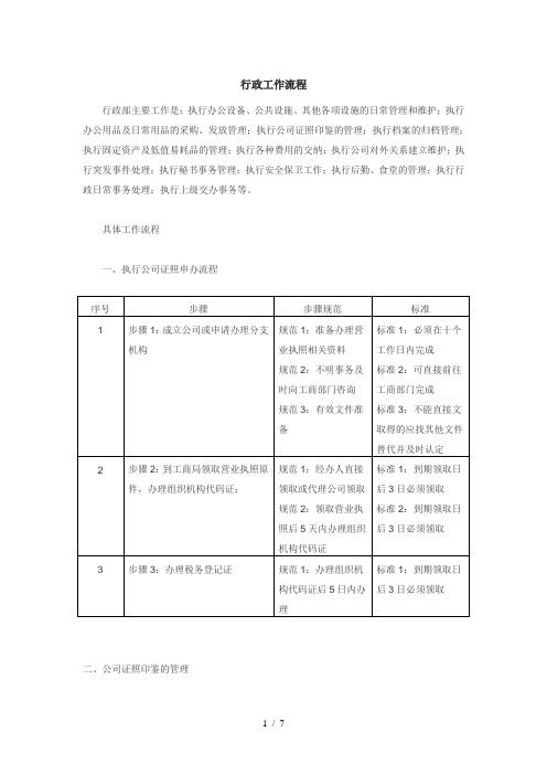 新行政工作流程手册(表)