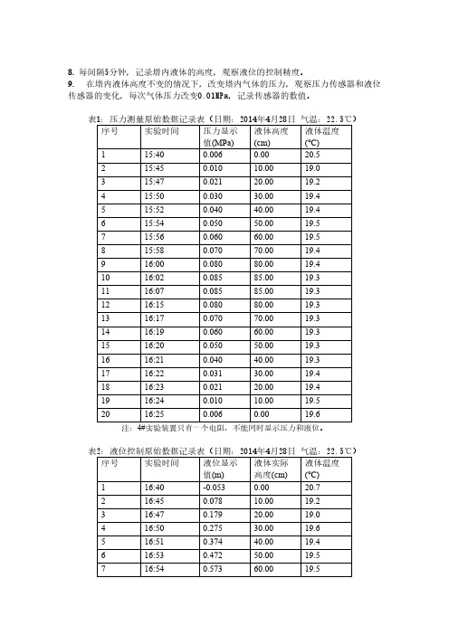 【VIP专享】压力和液位传感器测量实验