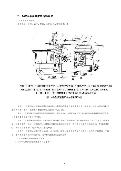 B6050牛头刨床