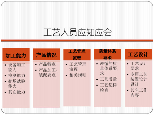 精选工艺人员应知应会