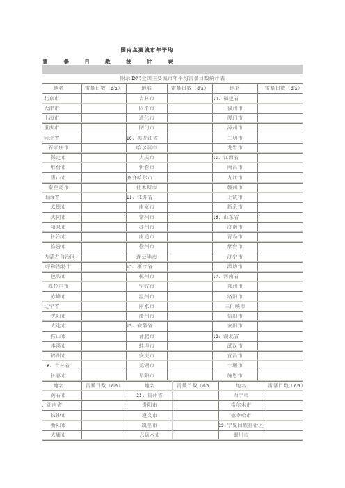 国内主要城市年平均雷暴日数统计表