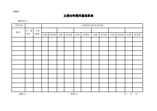 2.物资申请计划表格(6张表格)