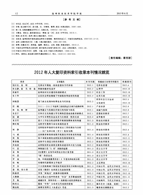 2012年人大复印资料索引收录本刊情况摭览