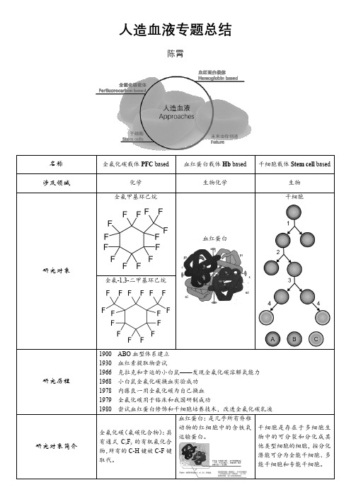 人造血液专题总结