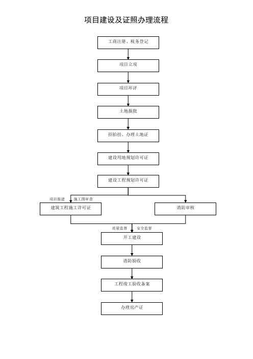 项目建设及证照办理流程