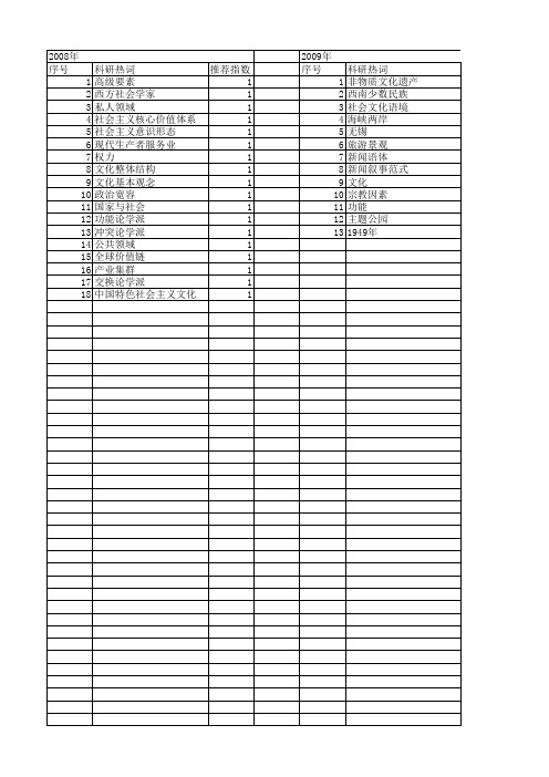 【国家社会科学基金】_形态要素与功能_基金支持热词逐年推荐_【万方软件创新助手】_20140809