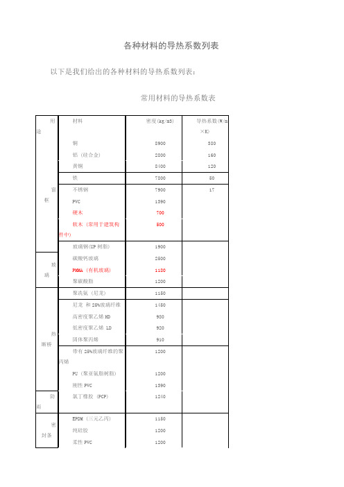 各种材料的导热系数列表