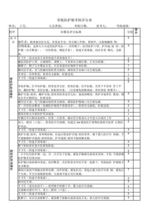 穿脱防护服考核评分表