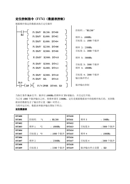 FPΣ高速脉冲输出功能(下)