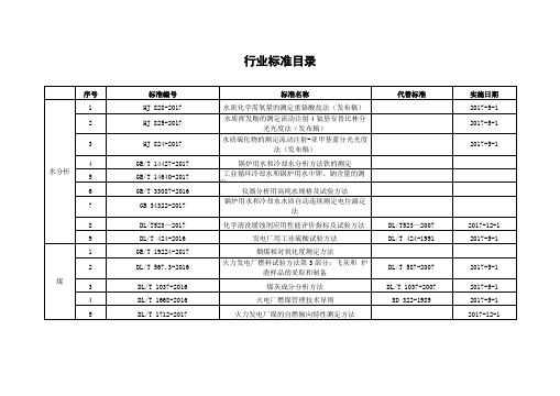 2017年化环标准更新情况