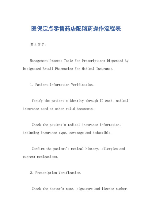 医保定点零售药店配购药操作流程表