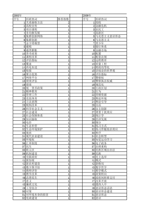 【国家社会科学基金】_当前任务_基金支持热词逐年推荐_【万方软件创新助手】_20140809