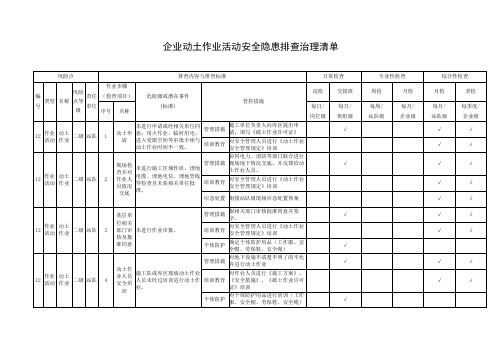 企业动土作业活动安全隐患排查治理清单