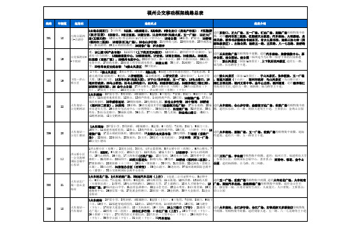 福州公交看板线路