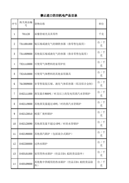 禁止国外旧机械设备进口目录信息