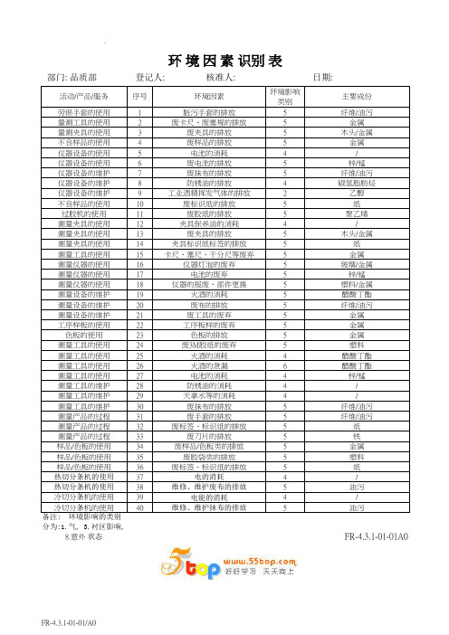 品质部环境因素识别汇总表