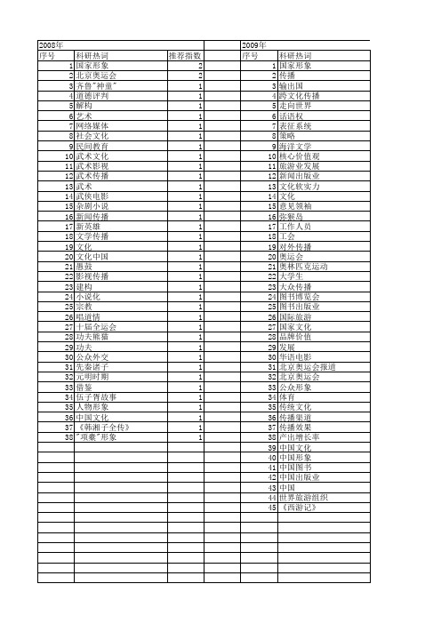 【国家社会科学基金】_形象传播_基金支持热词逐年推荐_【万方软件创新助手】_20140804